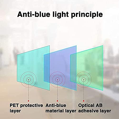 KELUNIS Anti Kék Fény, TV képernyővédő fólia, Tükröződésmentes LCD LED Kijelző Védő Fólia Anti-Reflection Aránya Akár a 90%